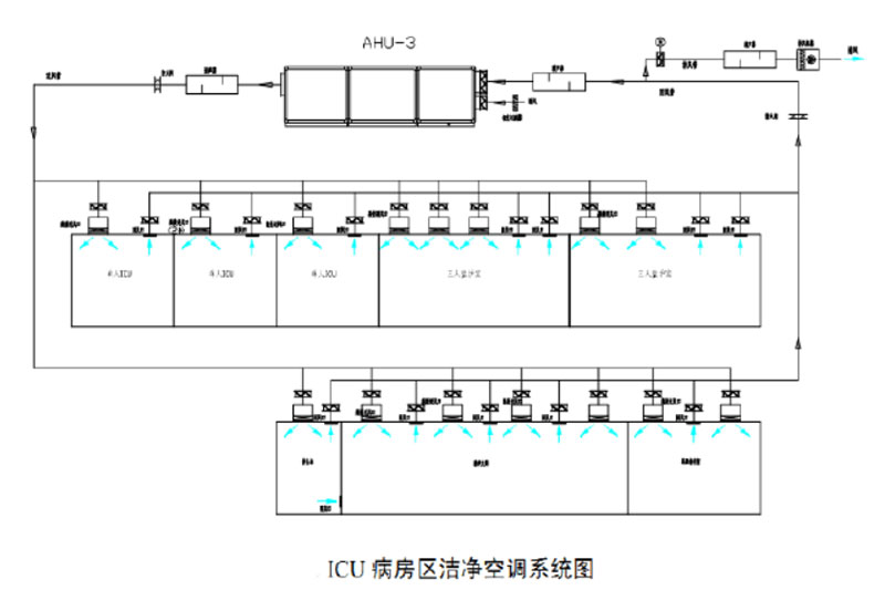 icu送風示意圖