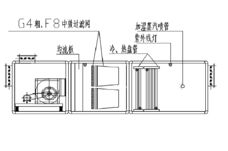 送風機組示意圖