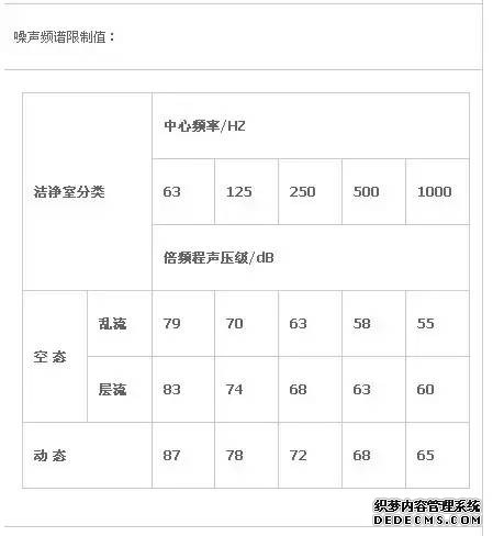 潔凈室設(shè)計標(biāo)準(zhǔn)圖